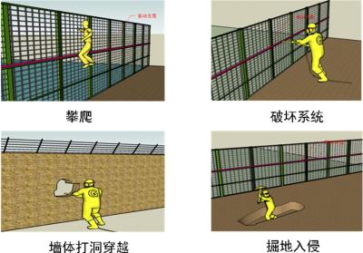 常州金坛区周界防范报警系统四号