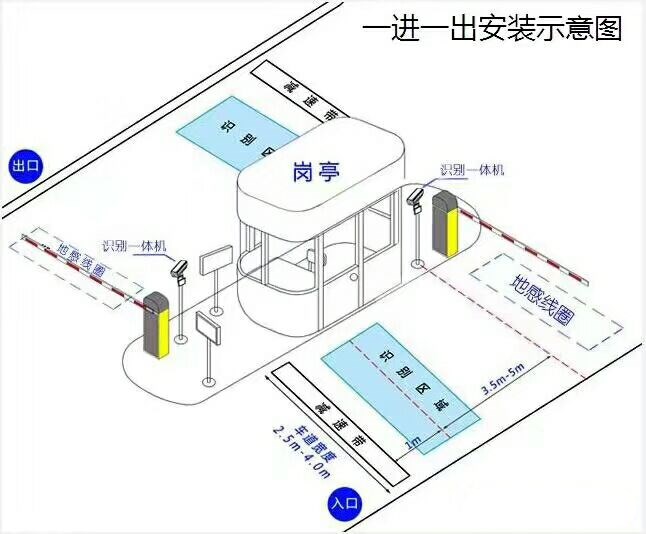 常州金坛区标准车牌识别系统安装图