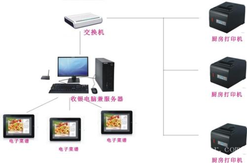 常州金坛区收银系统六号