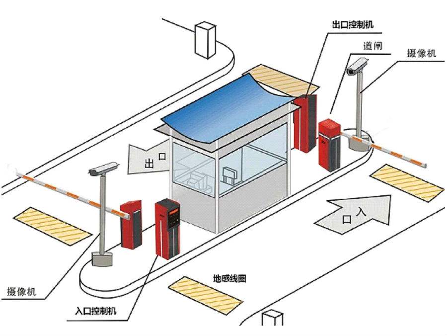 常州金坛区标准双通道刷卡停车系统安装示意